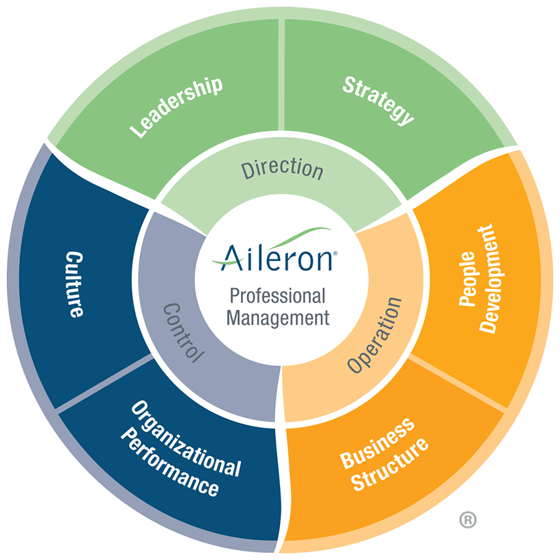 Aileron’s DOC System Aileron's DOC System